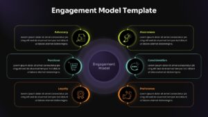 Dark themed engagement model PPT slide with central hub and six stages including awareness, consideration, and loyalty.