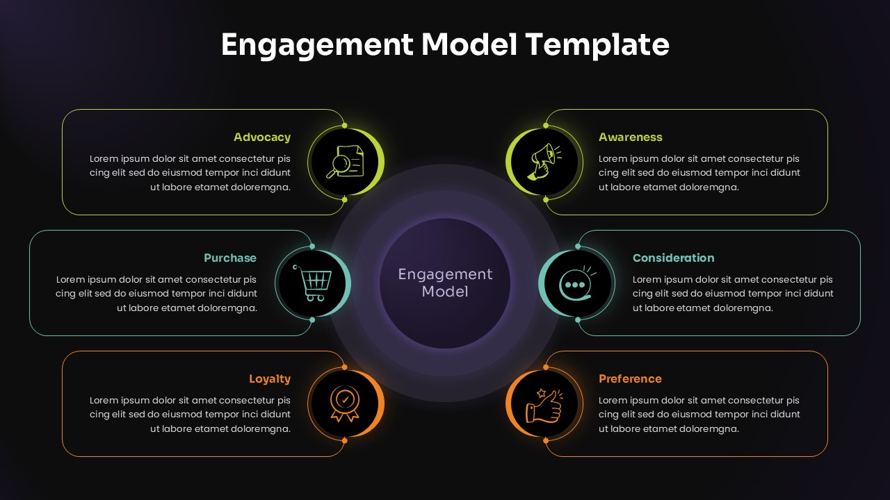 Dark themed engagement model PPT slide with central hub and six stages including awareness, consideration, and loyalty.