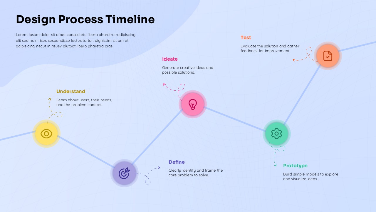 Light themed design process timeline with five stages shown as connected icons from research to testing across slide