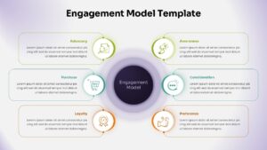 Light themed six point customer engagement model with central circle and stages like awareness, purchase, and loyalty.