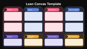 Dark themed lean canvas template with sections for problem, solution, customer segments and revenue streams layout