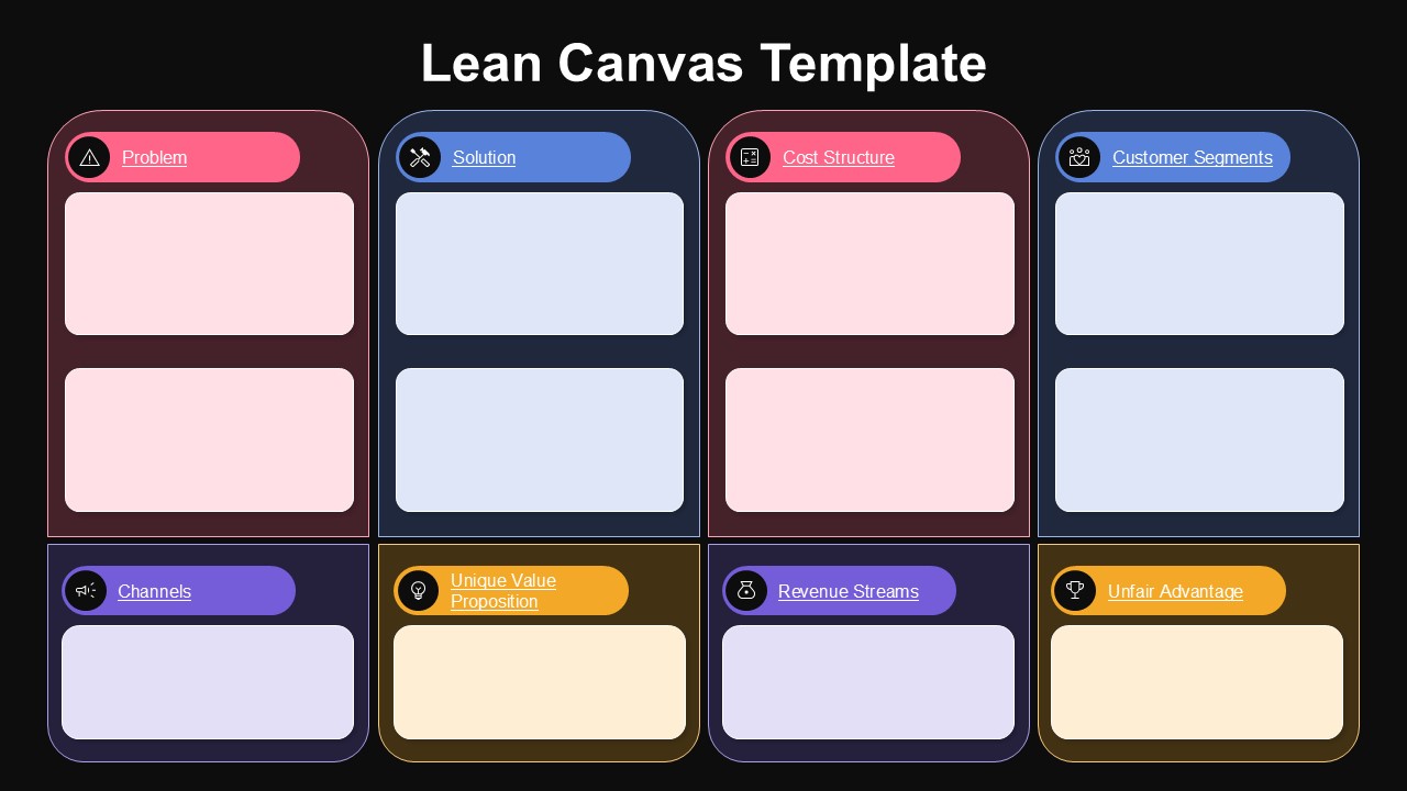 Dark themed lean canvas template with sections for problem, solution, customer segments and revenue streams layout