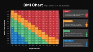 Dark theme BMI Chart template for Google Slides showing body mass index calculation grid with category legend