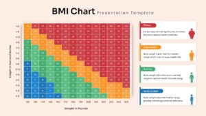 BMI Chart PowerPoint template with color-coded body mass index calculation grid and category legend