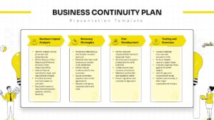 Business continuity plan slide with four columns covering impact analysis, recovery strategies, planning, and testing steps
