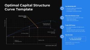 Capital structure optimization Template with dark theme graph, debt-equity ratio, and financial analysis sections