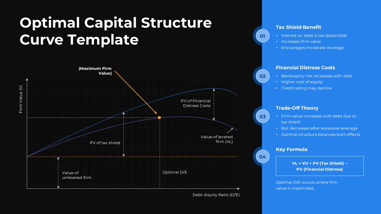 Capital structure optimization Template with dark theme graph, debt-equity ratio, and financial analysis sections