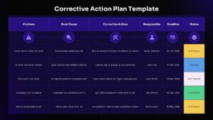 Corrective Action Plan PowerPoint template with dark theme showing tracking table for problems and solutions