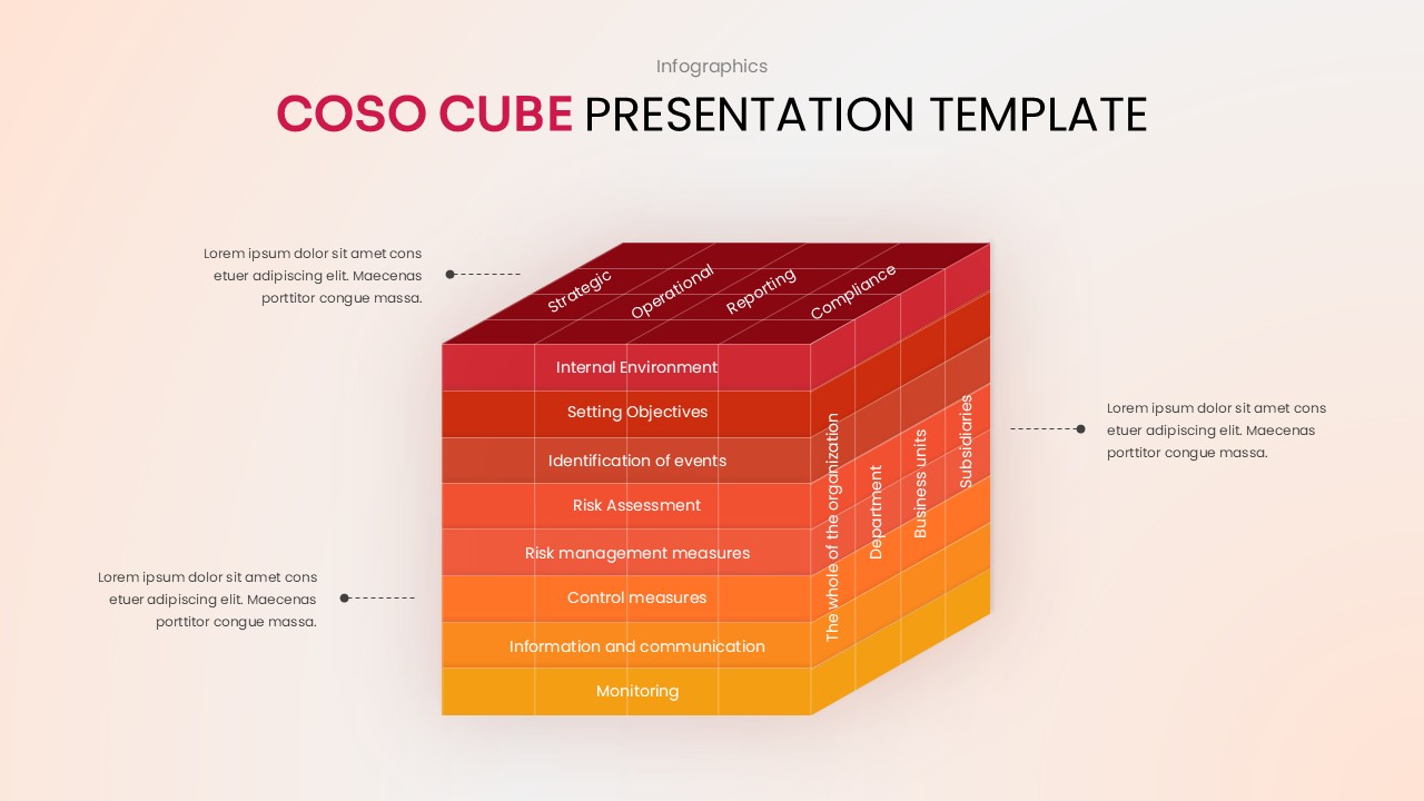 COSO Cube Framework template with 3D visualization - transform complex risk management concepts into clear presentations