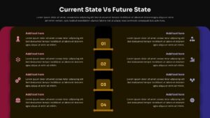 Change management presentation with Current State Vs Future State ppt Template dark version