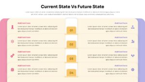 Business transformation presentation with Current State Vs Future State slide Template