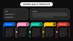 Gemba Walk template dark version with 5-step workflow and header fields