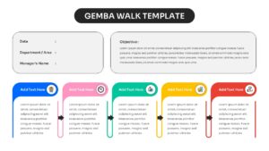 Gemba Walk PowerPoint template with 5-step process flow on light background