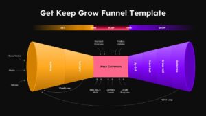 Dark version Get Keep Grow Funnel template with dramatic contrast showing customer acquisition and growth strategy