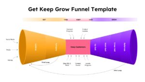 Get Keep Grow Funnel template showing customer journey from acquisition to growth with colorful hourglass design