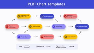 Project timeline planning with PERT Chart Google Slides template featuring light background and task workflow