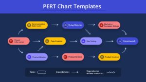 Project management presentation with PERT Chart PowerPoint Template showing task dependencies and workflow