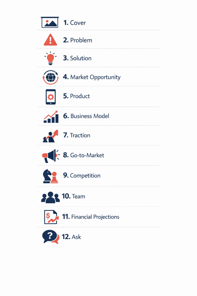 12-slide pitch deck structure infographic