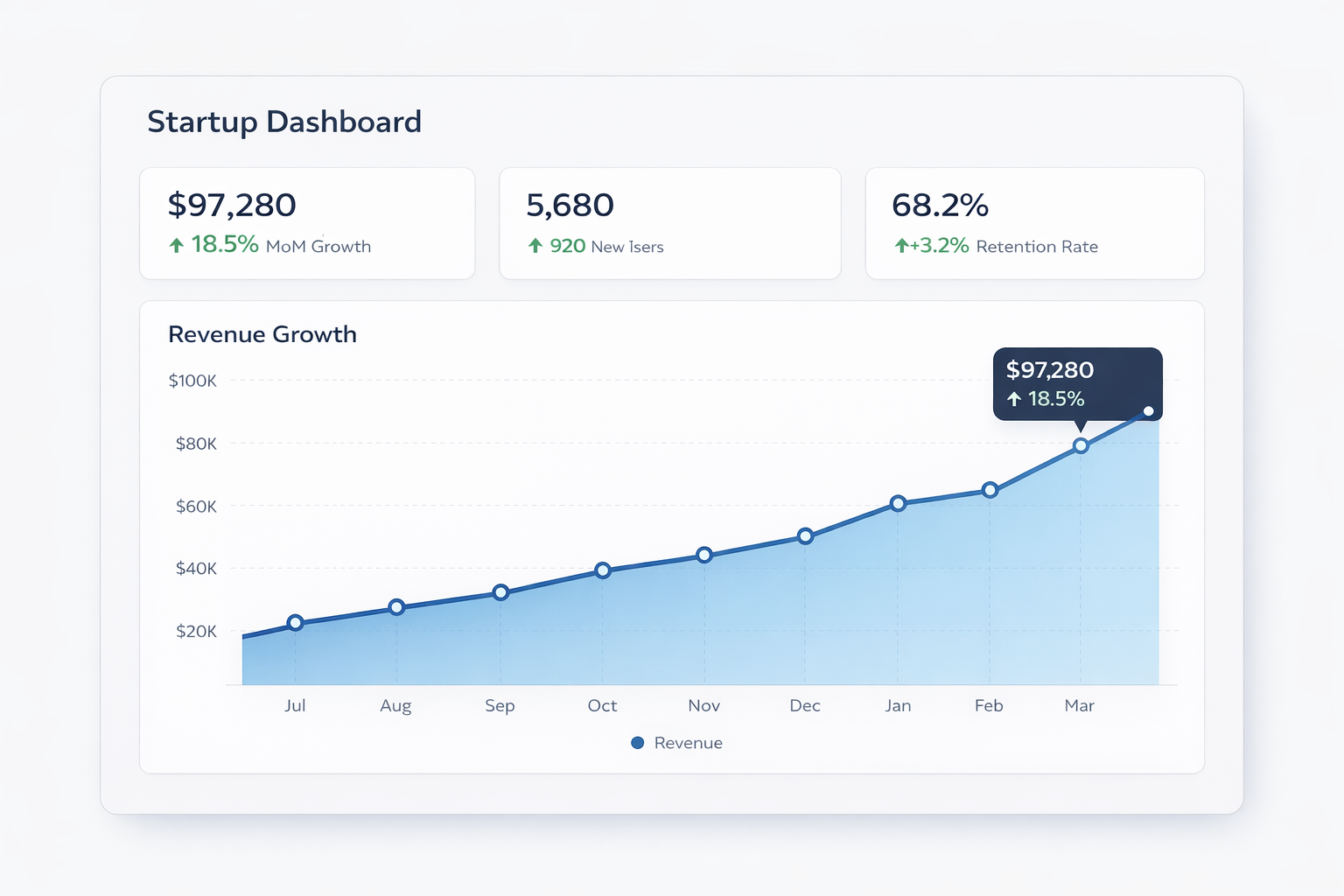 Traction slide growth chart dashboard