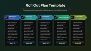 Roll out strategy template showing five phases with weekly timeline sections from planning to optimization stages.